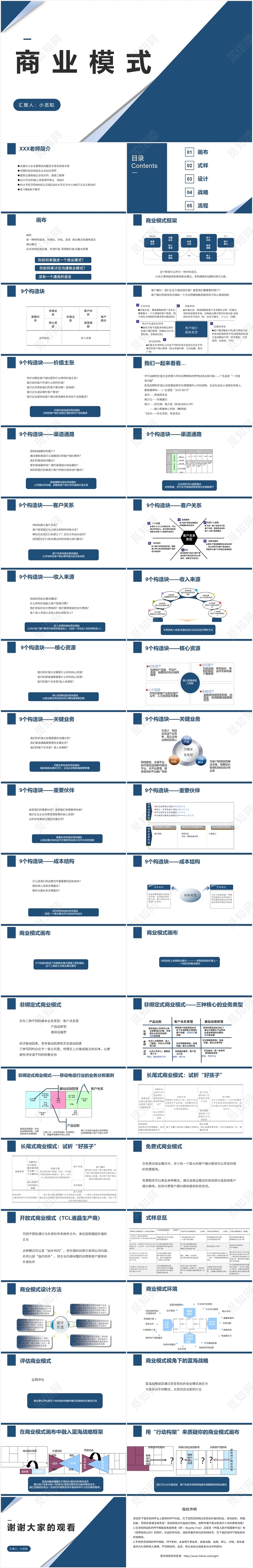 蓝色商务风商业模式画布商业模式PPT模板商业模式画布ppt