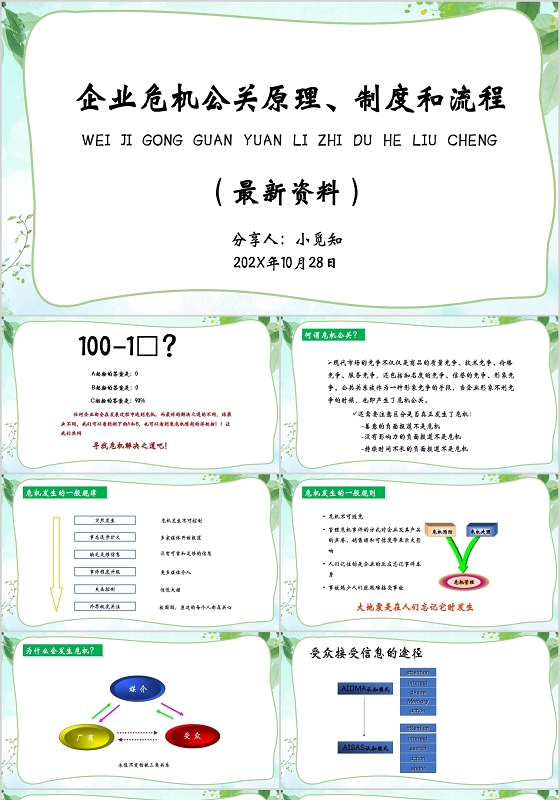 企业危机公关原理制度和流程PPT模板危机公关ppt