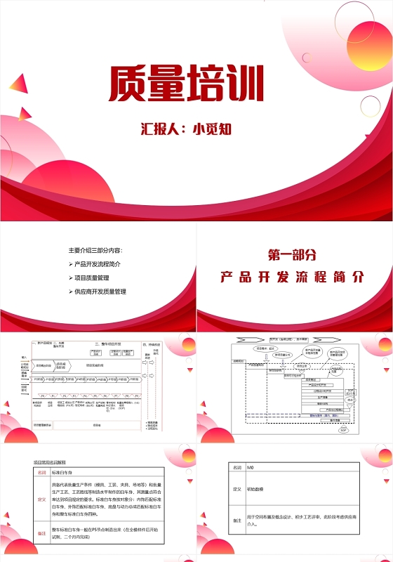 红色简约风项目管理质量通用知识质量培训PPT模板质量培训ppt课件