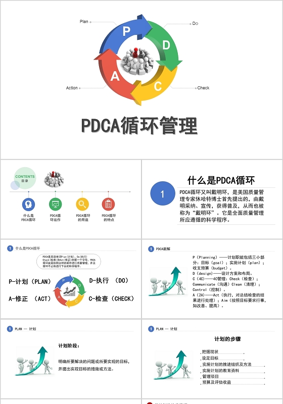 撞色商务风介绍PDCA循环管理介绍方案PPT模板
