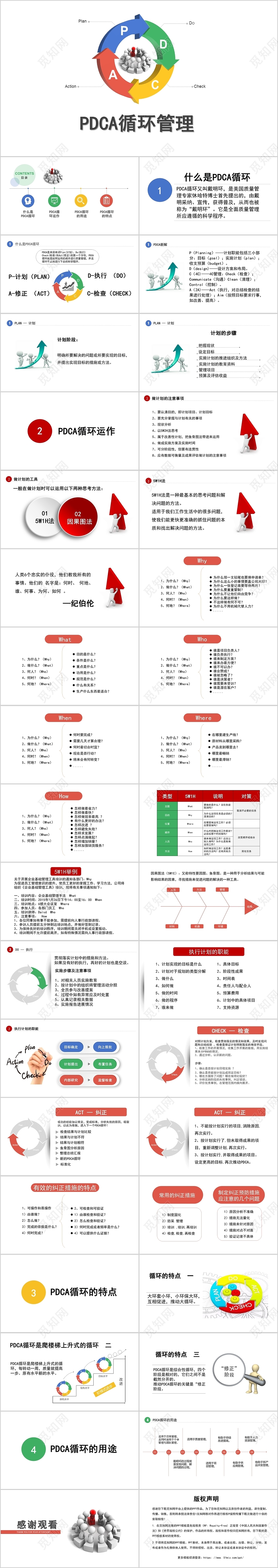 撞色商务风介绍PDCA循环管理介绍方案PPT模板