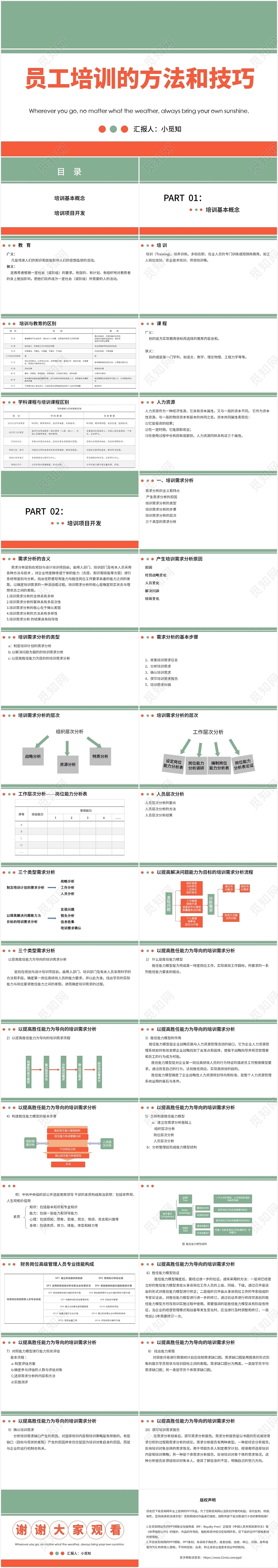 绿色简约风员工培训员工培训的方法和技巧PPT模板