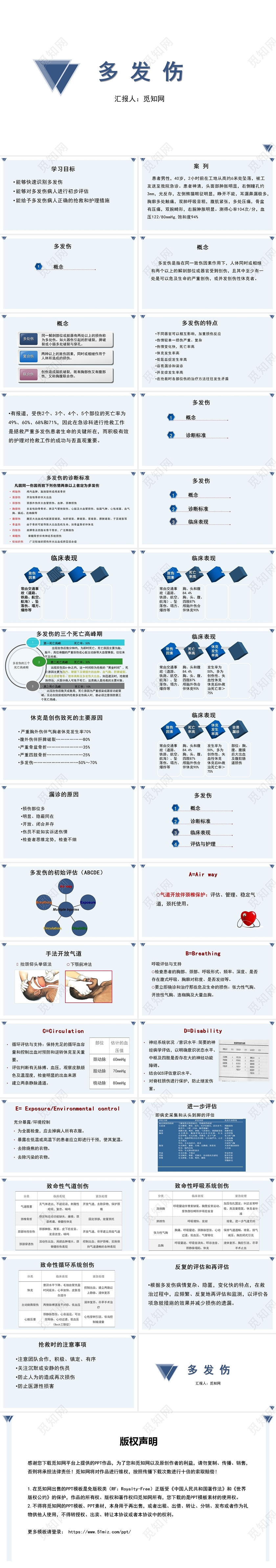 蓝色多发伤护理查房