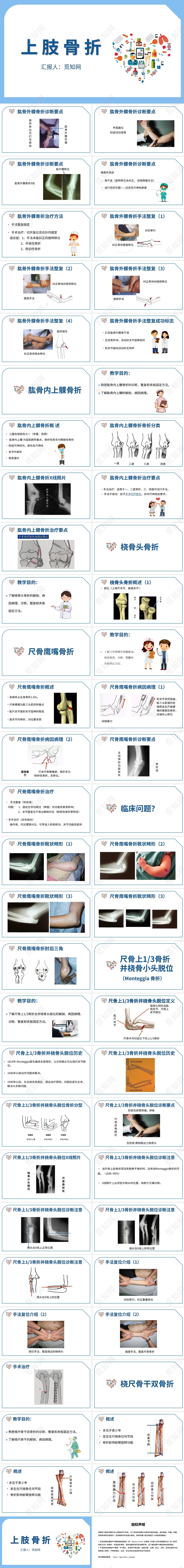 白色背景上肢骨折护理查房