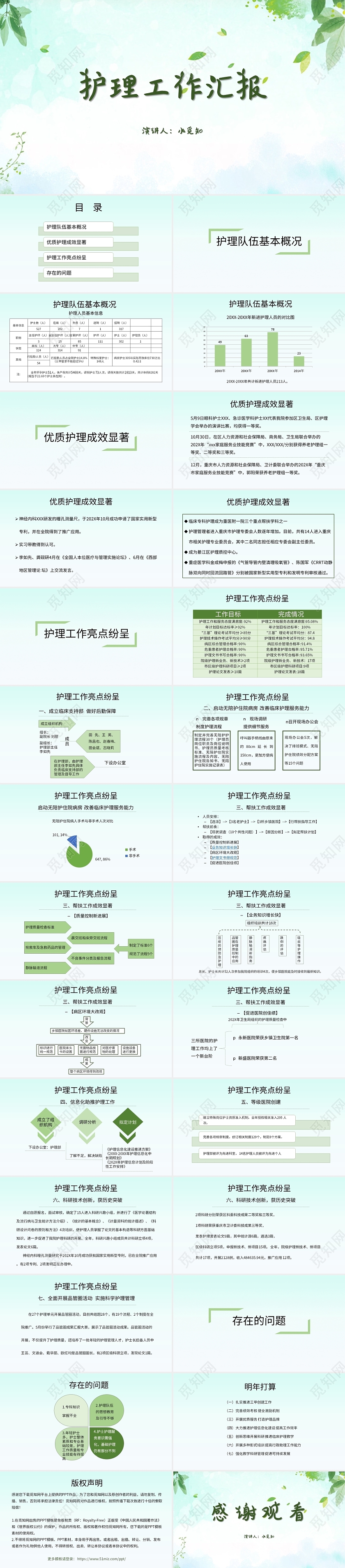绿色简约风工作汇报护理工作汇报PPT模板