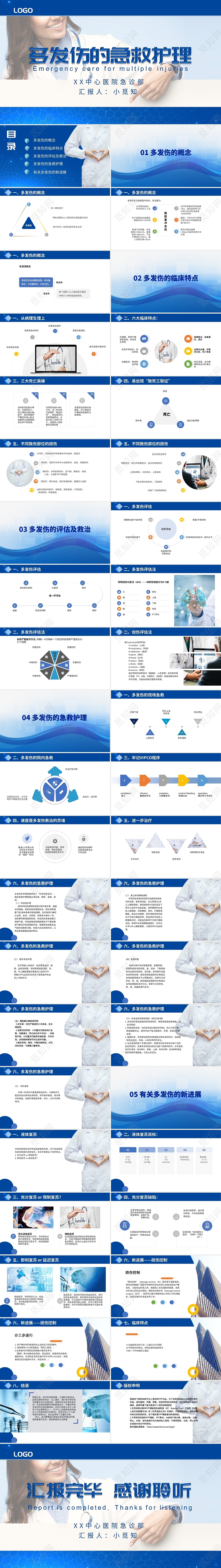 蓝色PPT 商务风简约风 工作总结报告 护理工作 PPT模板多发伤护理查房