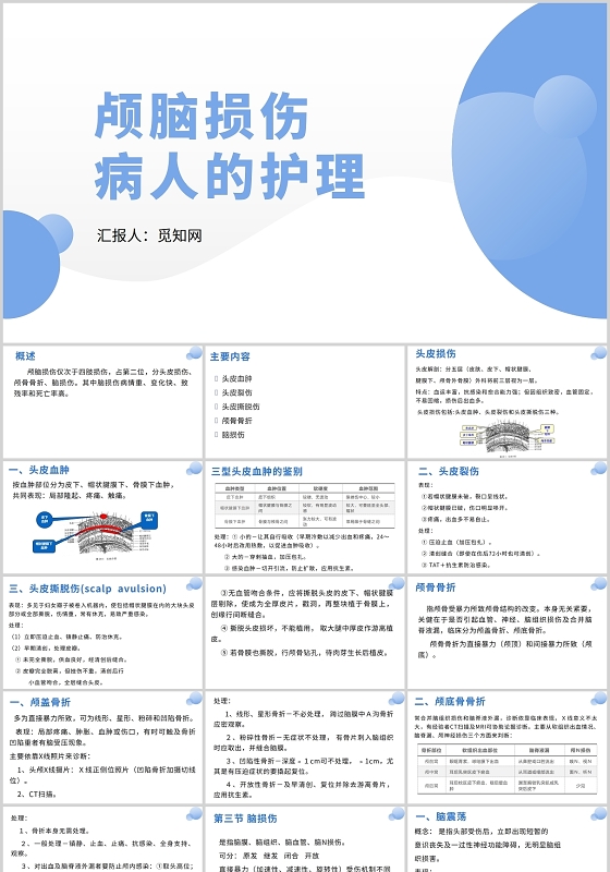 蓝色颅脑损伤病人的护理颅脑损伤护理查房