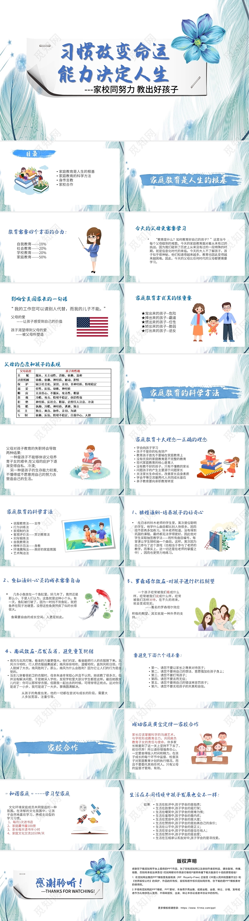 白底简约风习惯改变命运能力决定人生家庭教育PPT家庭教育培训讲座课件