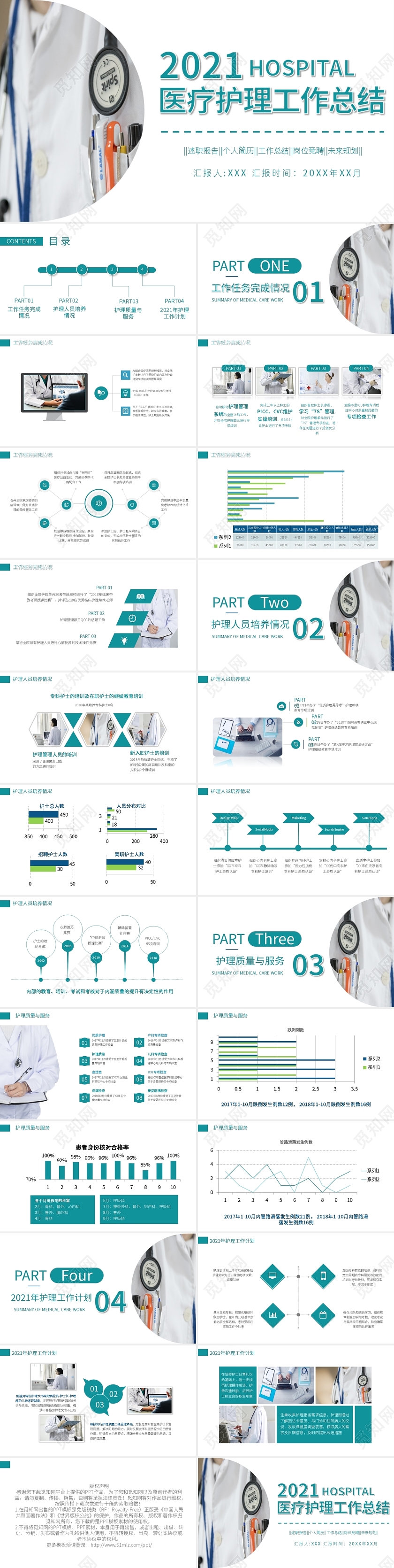 简约医疗护理护士工作汇报总结PPT模板宣传PPT动态PPT