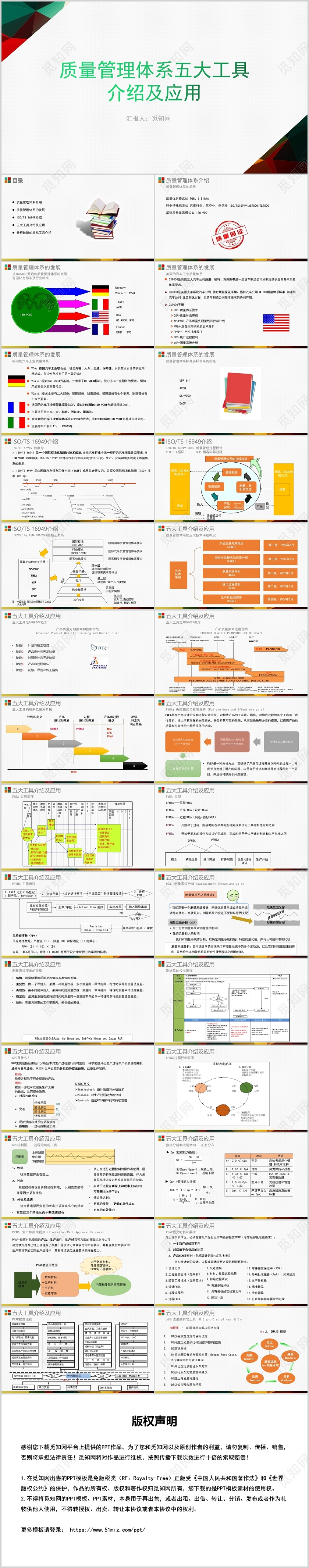 质量管理体系五大工具介绍及应用
