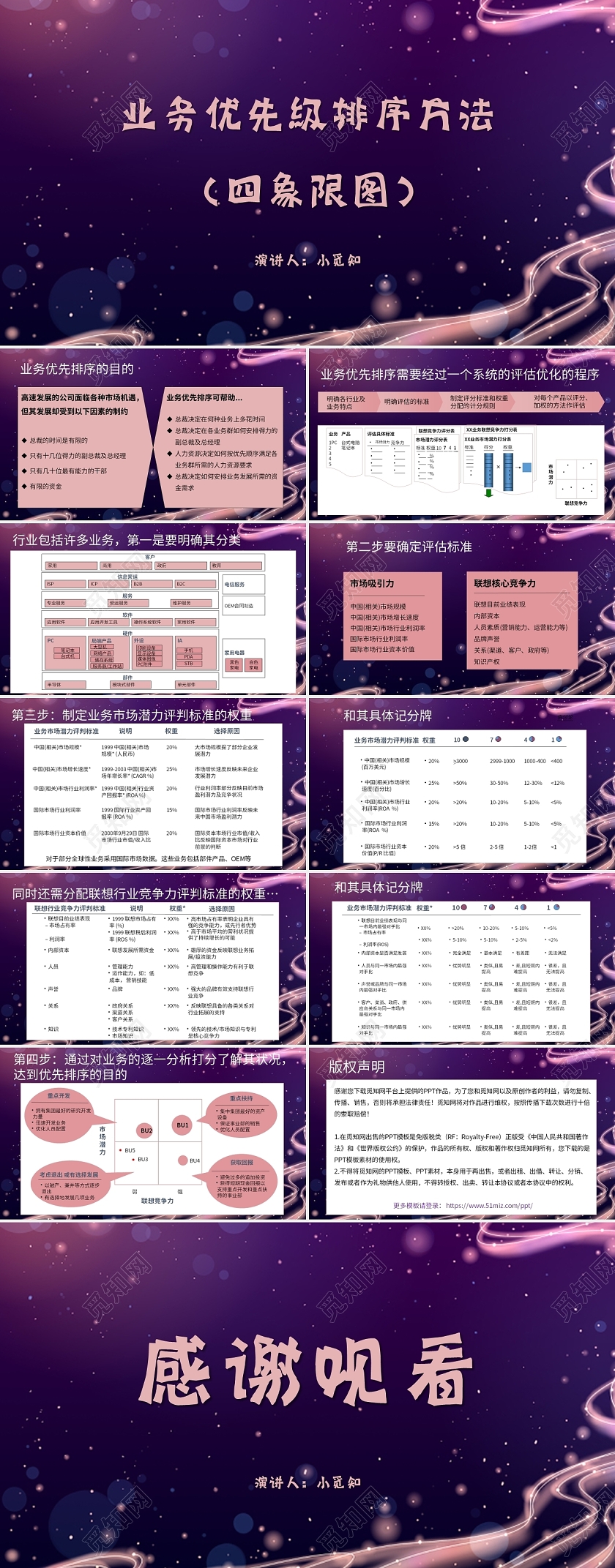 紫色商务风说课课件业务优先级排序方法PPT模板四象限企业培训