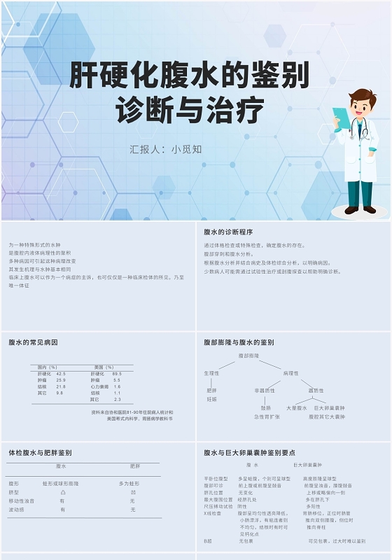 蓝色商务风肝硬化患者护理查房肝硬化腹水的鉴别诊断与治疗PPT
