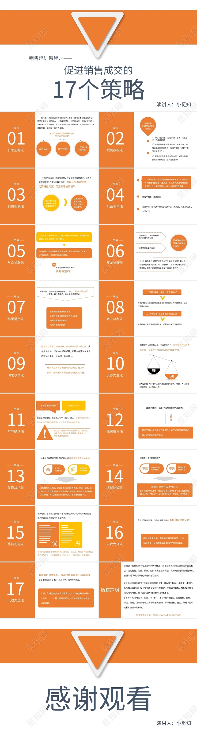 橙色商务风说课课件促进销售成交的17个策略PPT模板销售技巧培训
