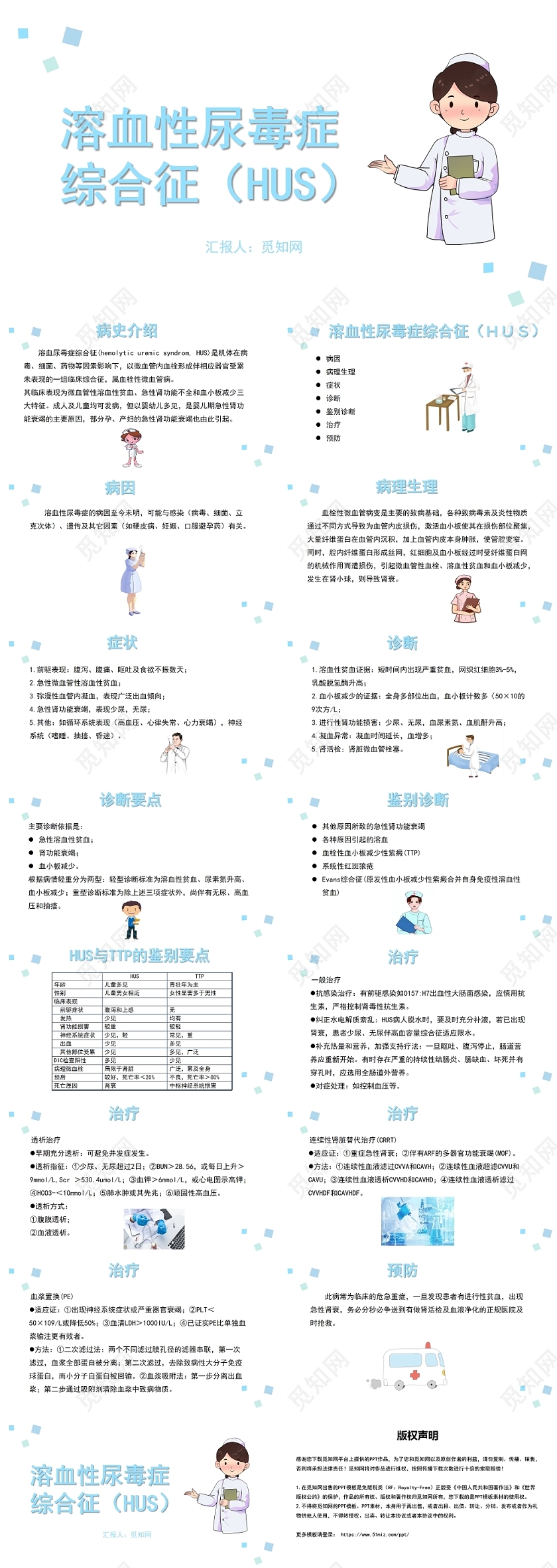 白色背景溶血性尿毒症综合征HUS尿毒症护理查房