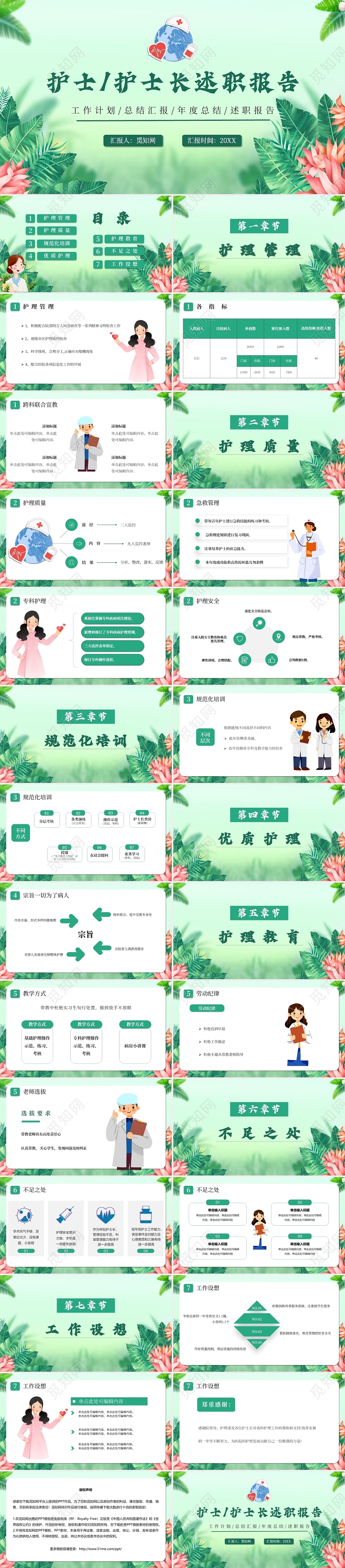 绿色小清新护士护士长述职报告主题PPT模板