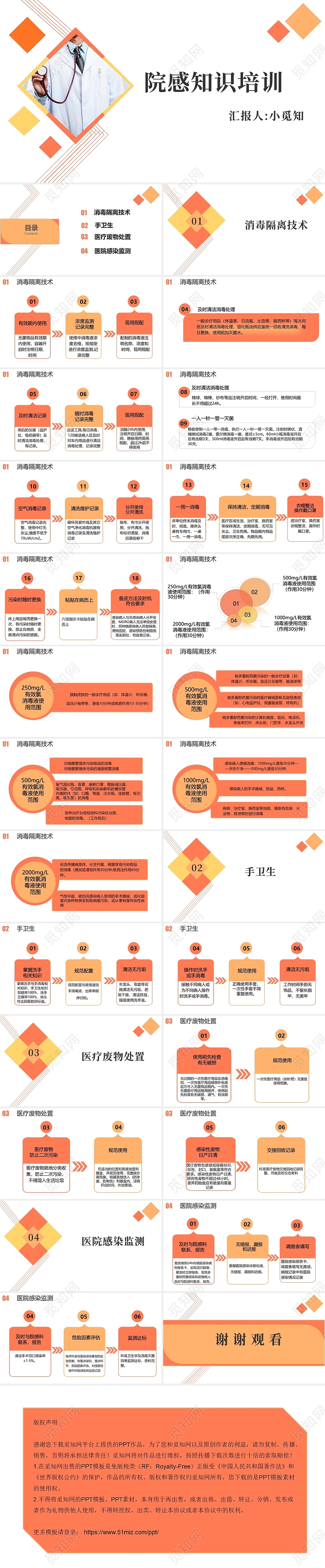 橙色简单简约院感知识培训工作汇报总结医疗医院院感知识培训内容