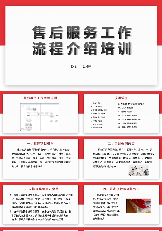 红白售后服务工作流程介绍培训售后服务流程培训