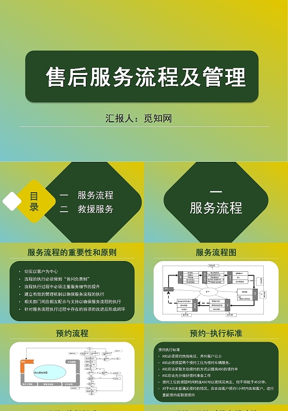 绿色售后服务流程及管理培训售后服务流程培训