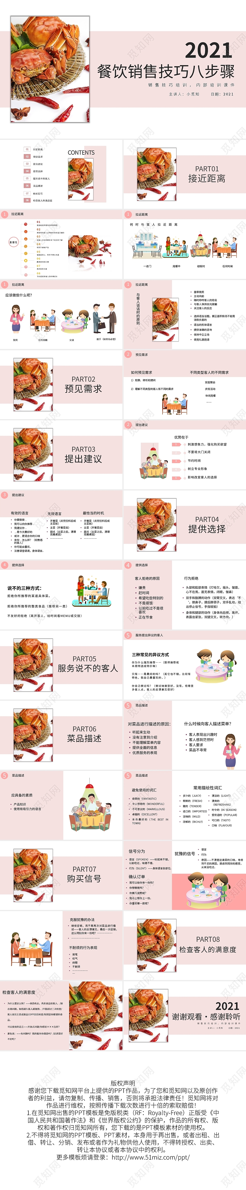 简约餐饮销售技巧八步骤PPT模板宣传PPT动态PPT餐饮销售技巧培训