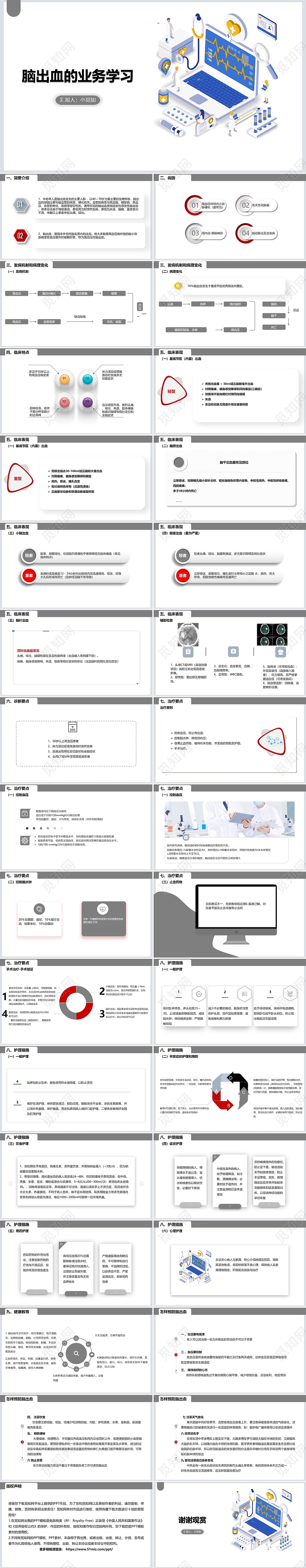 脑出血的业务学习PPT脑出血护理查房