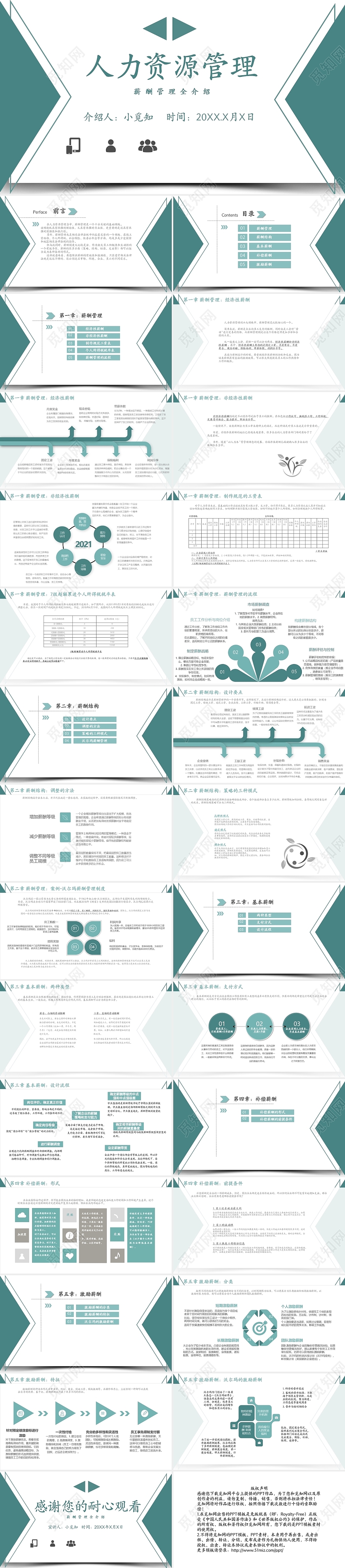 绿色人力资源管理之薪酬管理PPT模板