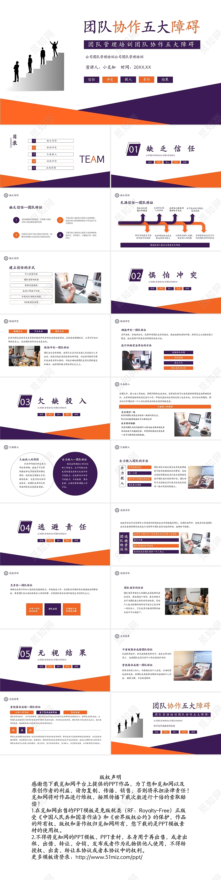 紫橙色团队管理培训的五大障碍PPT模板企业培训