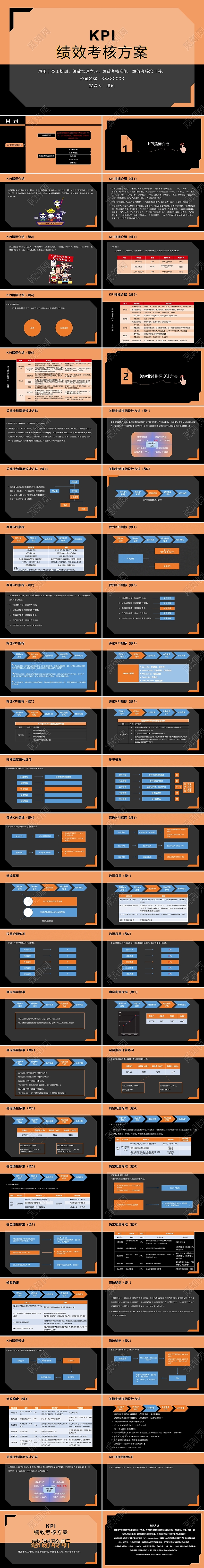 橘色简洁风绩效考核方案PPT模板绩效培训企业培训