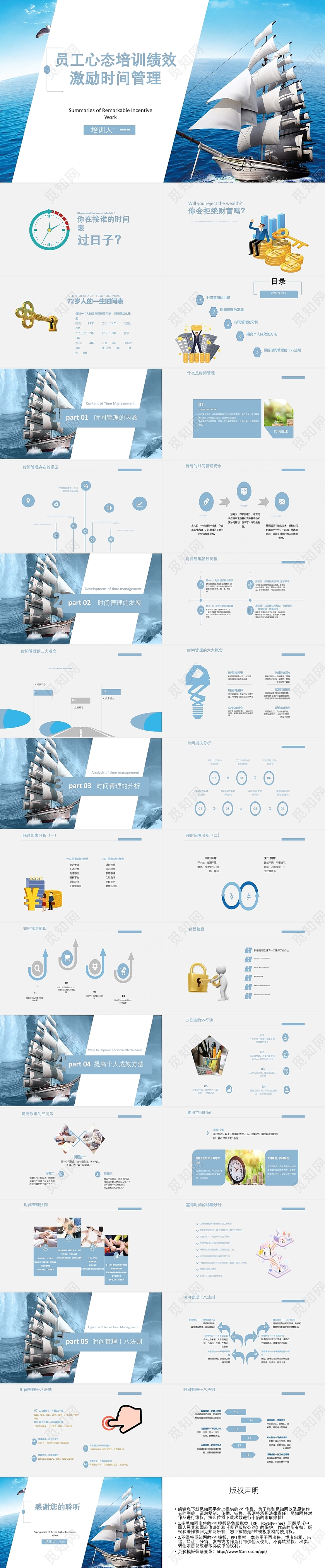 蓝色简洁风员工心态培训绩效工作总结PPT模板绩效培训