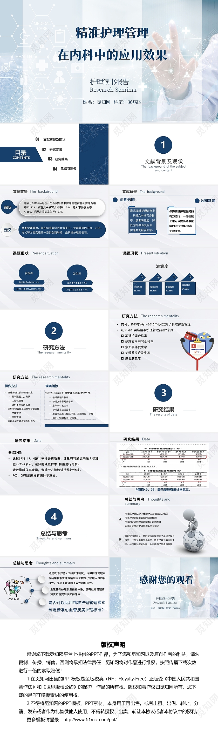 蓝色简约医疗风精准护理管理读书报告PPT模板读书分享