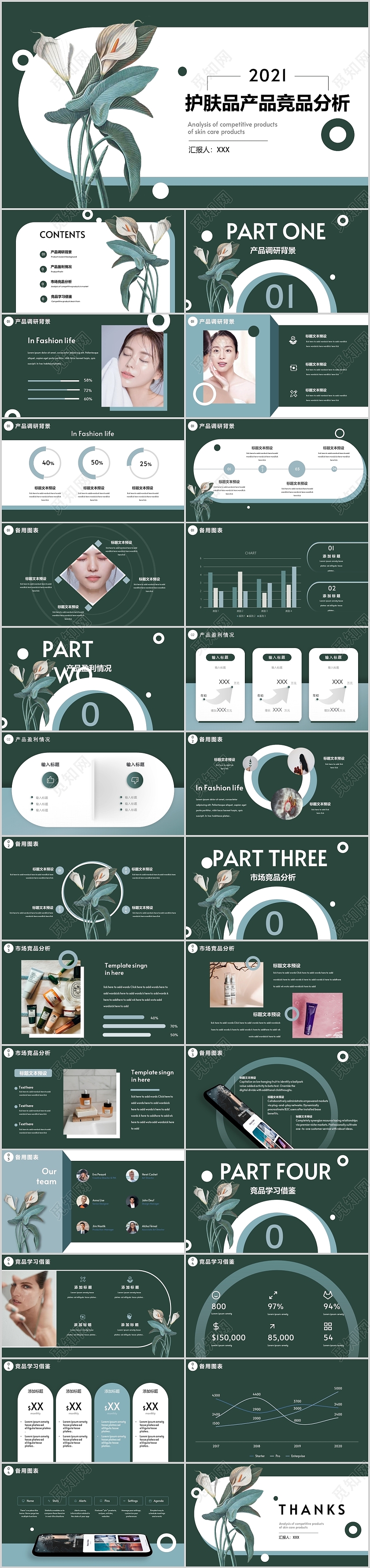 绿色小清新商务护肤品产品竞品分析公司介绍PPT模板护肤品行业竞品分析