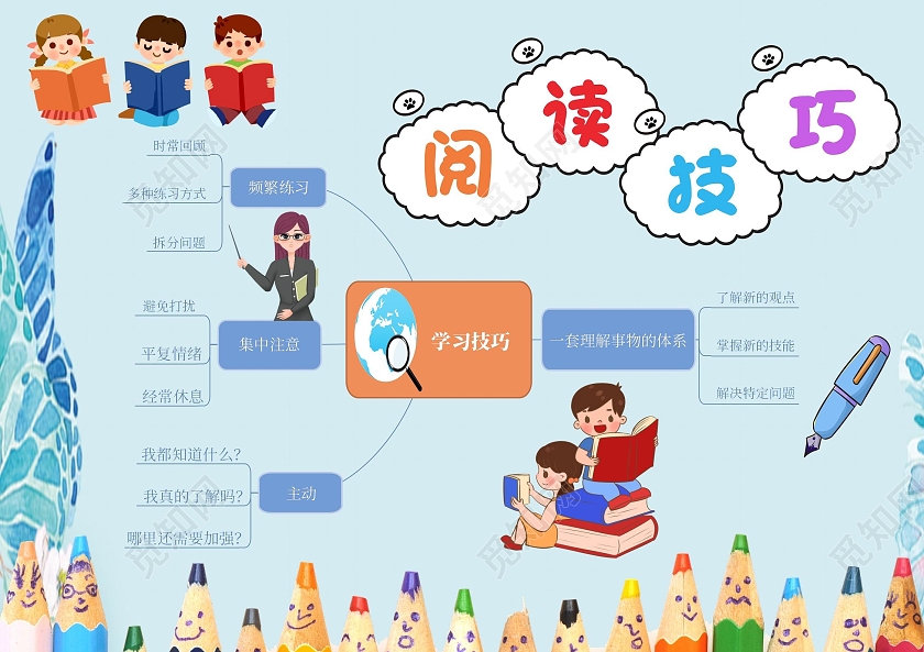 蓝色卡通阅读技巧小报