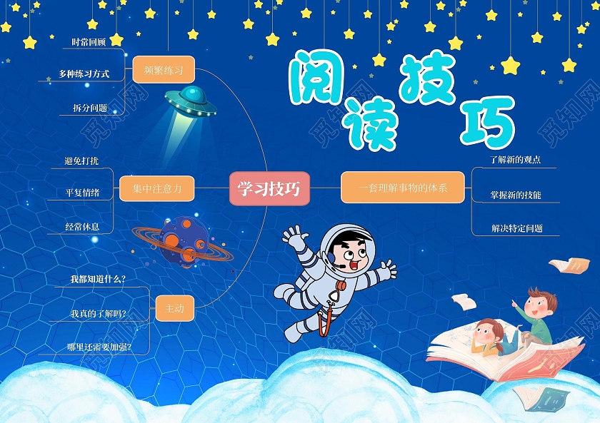 蓝色卡通阅读技巧小报