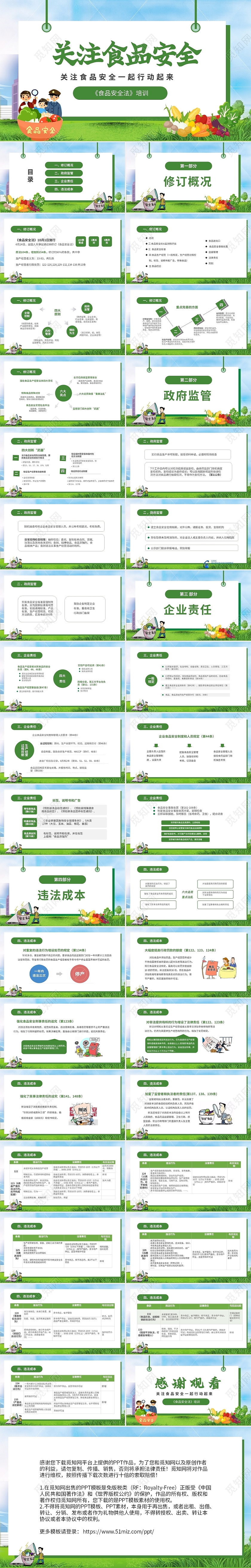 绿色清新简约食品安全法培训课件PPT