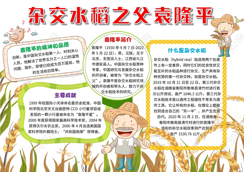 科学家白色 卡通 杂交水稻之父袁隆平 袁隆平 卡通小报手抄报