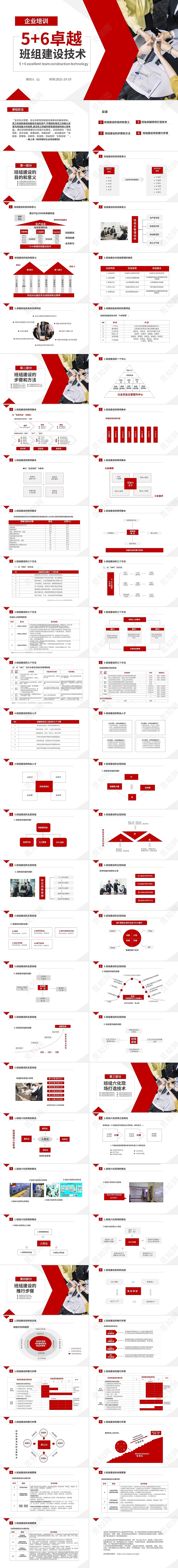 红色简约商务风企业创新型班组建设培训课件PPT