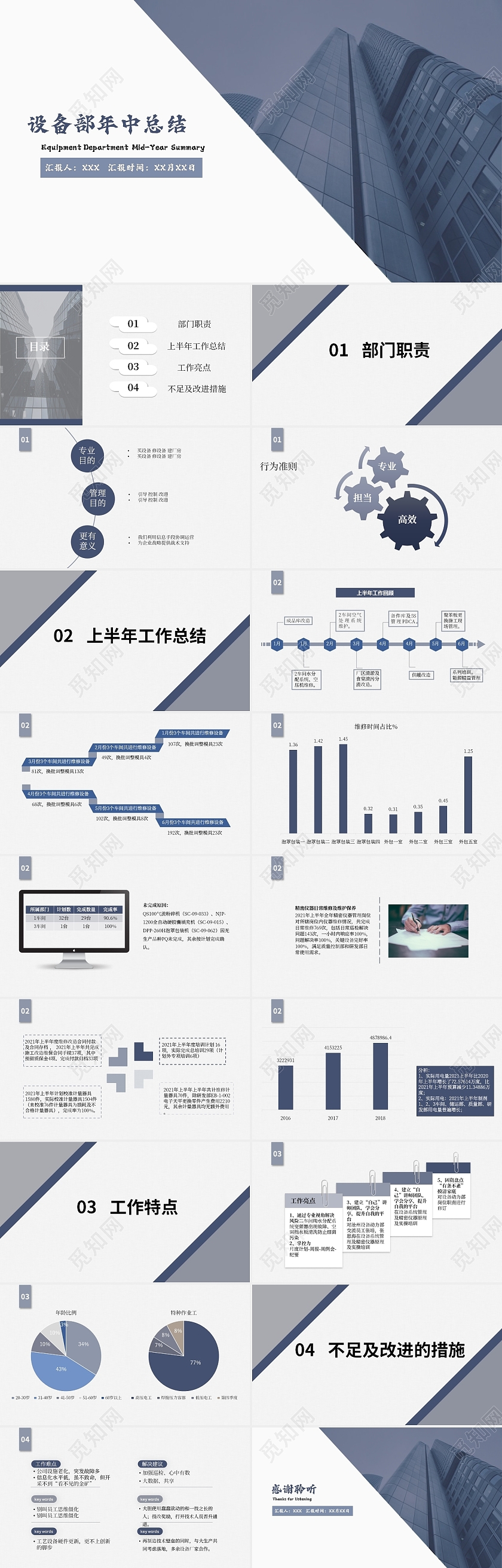 灰蓝色简约商务设备部年中总结PPT模板