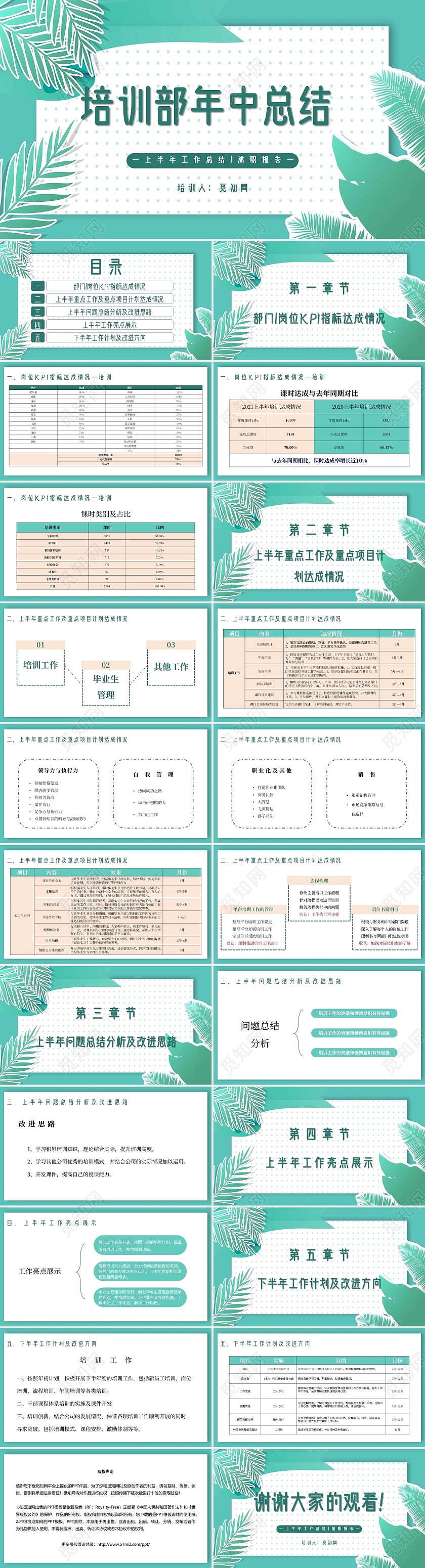 绿色小清新培训部年中总结主题PPT模板