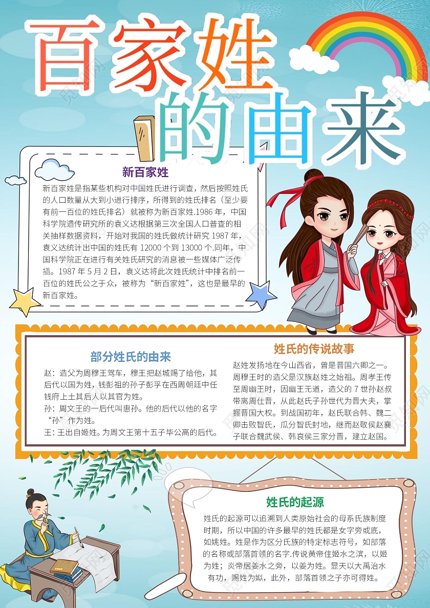 蓝色卡通百家姓小报