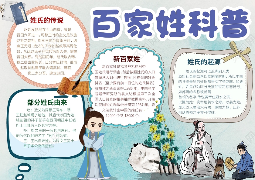 蓝色卡通百家姓小报