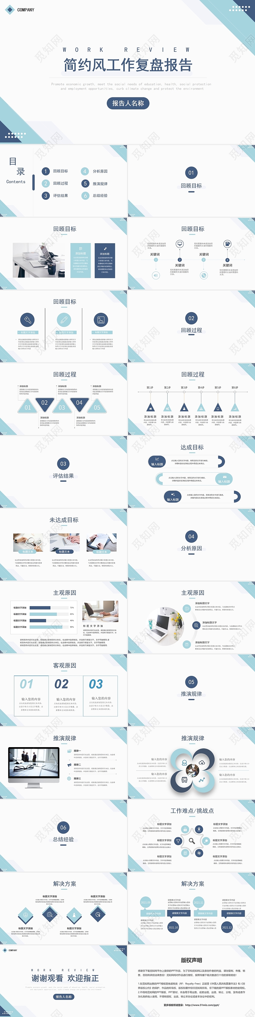 蓝色简约风工作复盘报告PPT模板工作总结报告