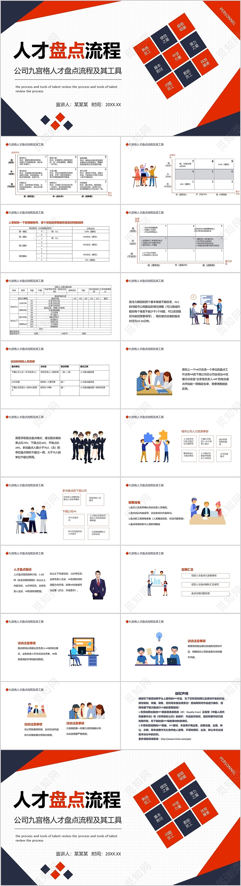红色简约公司九宫格人才盘点流程及工具PPT企业培训