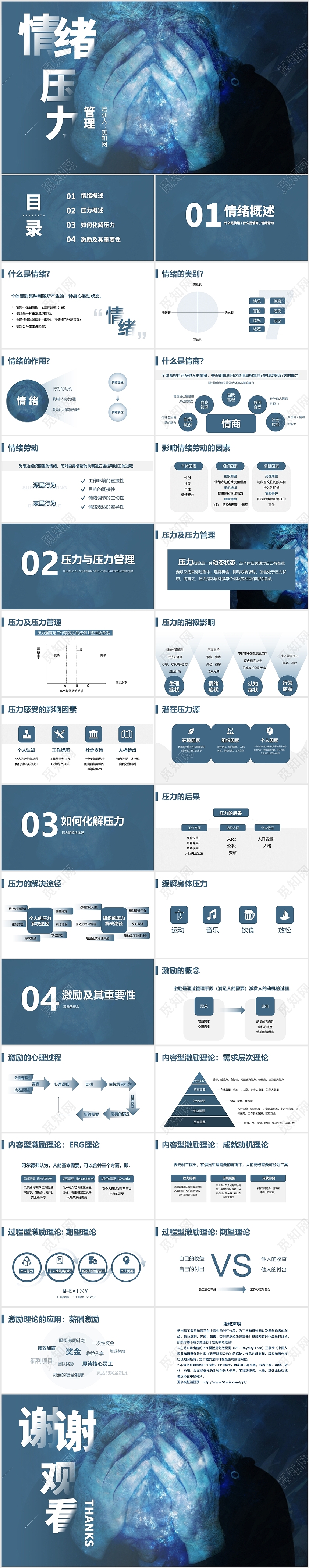 蓝色简约情绪压力管理情商提升培训PPT模板情绪管理