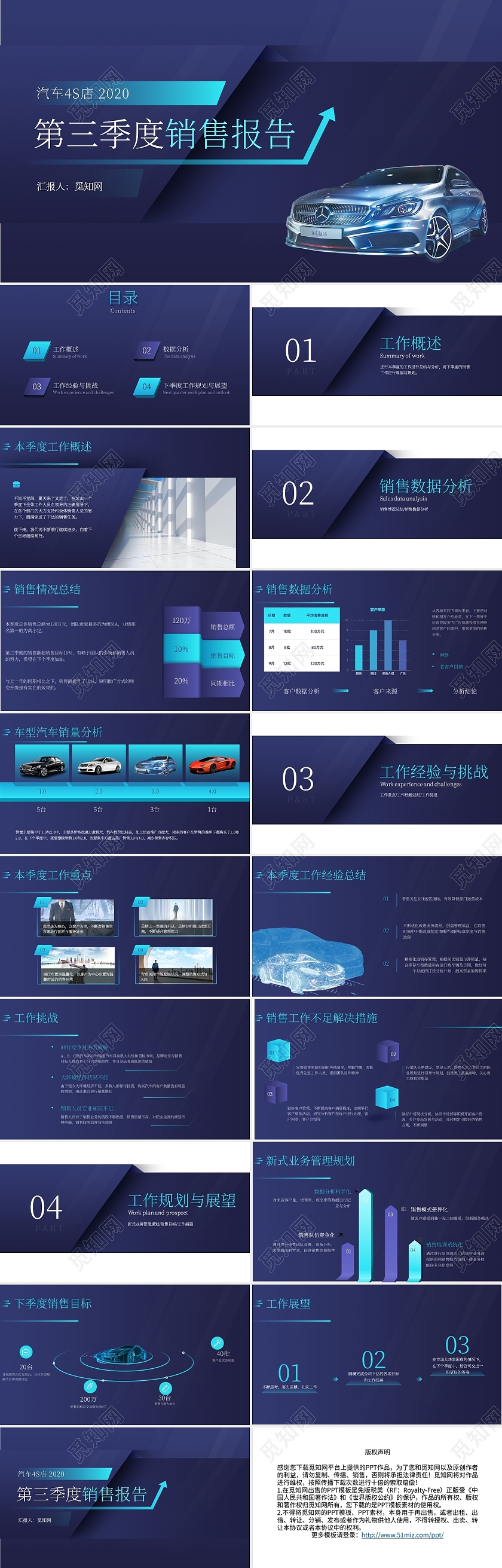 汽车企业店铺季度销售汇报PPT