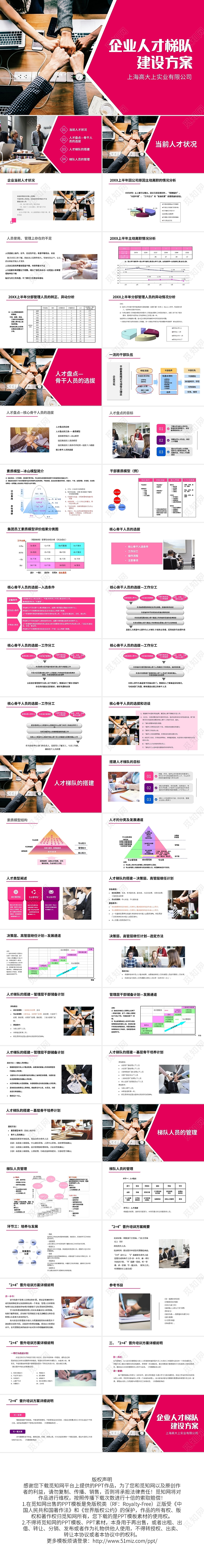 粉色简约企业人才梯队建设培养方案汇报PPT模板宣传PPT动态PPT