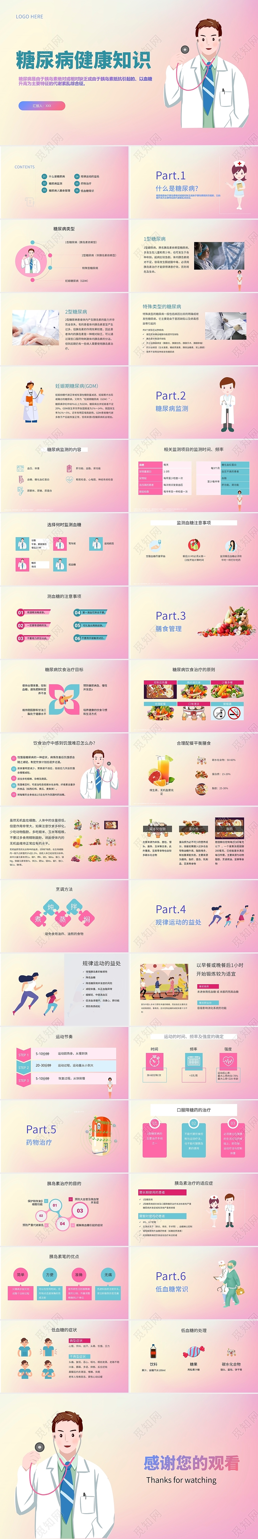 医疗行业糖尿病健康知识培训课件PPT糖尿病健康知识宣教