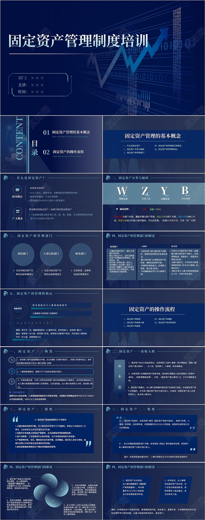 蓝色简约商务固定资产管理制度培训ppt