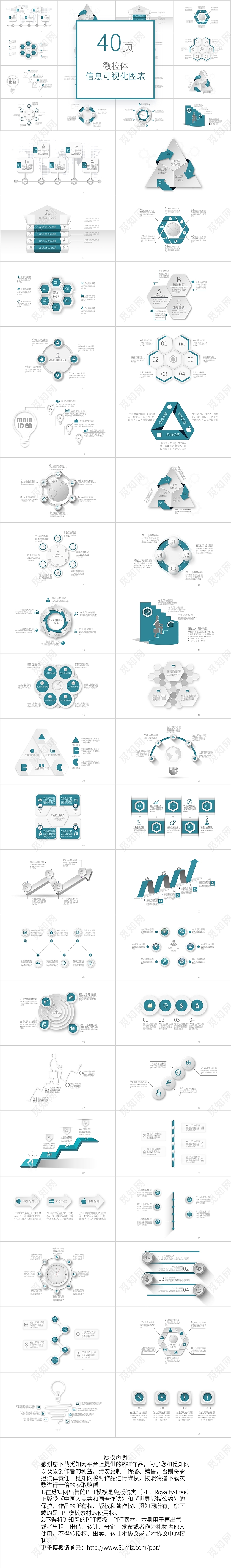 绿色微粒体信息可视化循环关系图表PPT