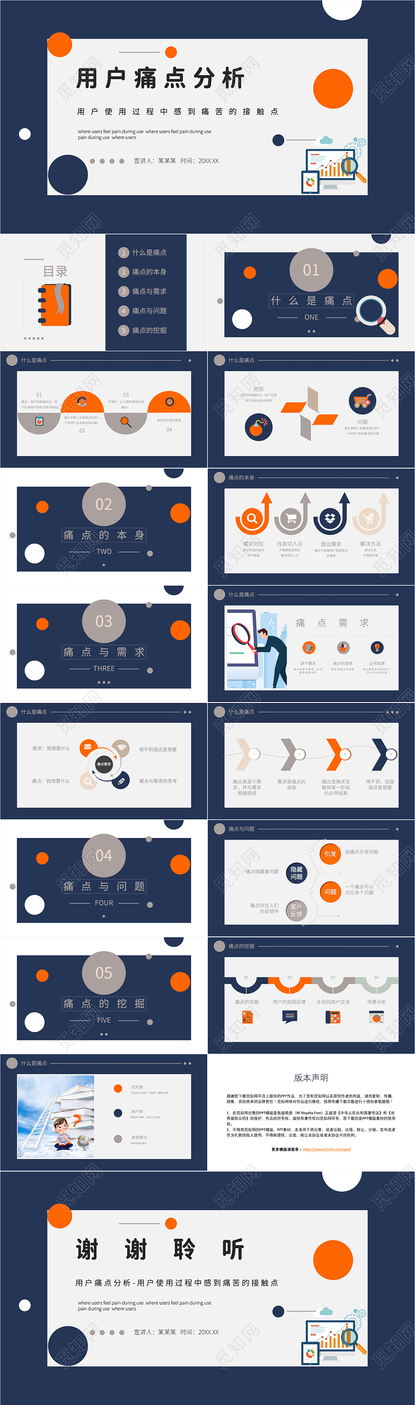 蓝色 简约商务用户痛点分析用户使用过程中感到痛苦 ppt课件