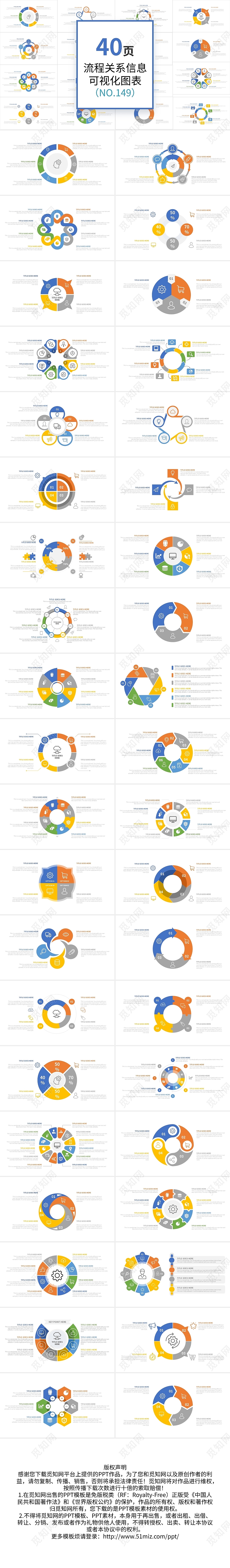 40套多彩圆形流程关系信息PPT图表PPT模板宣传PPT动态流程图