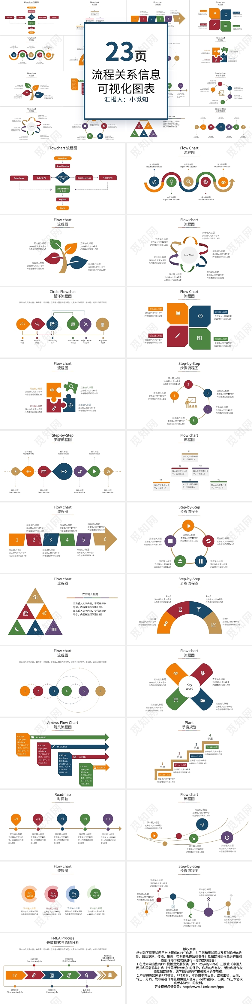 23页流程并列关系信息可视化PPT图表PPT模板宣传PPT动流程图